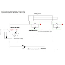 Pouce de manutention hydraulique pour pelle de 2Tà 8T
