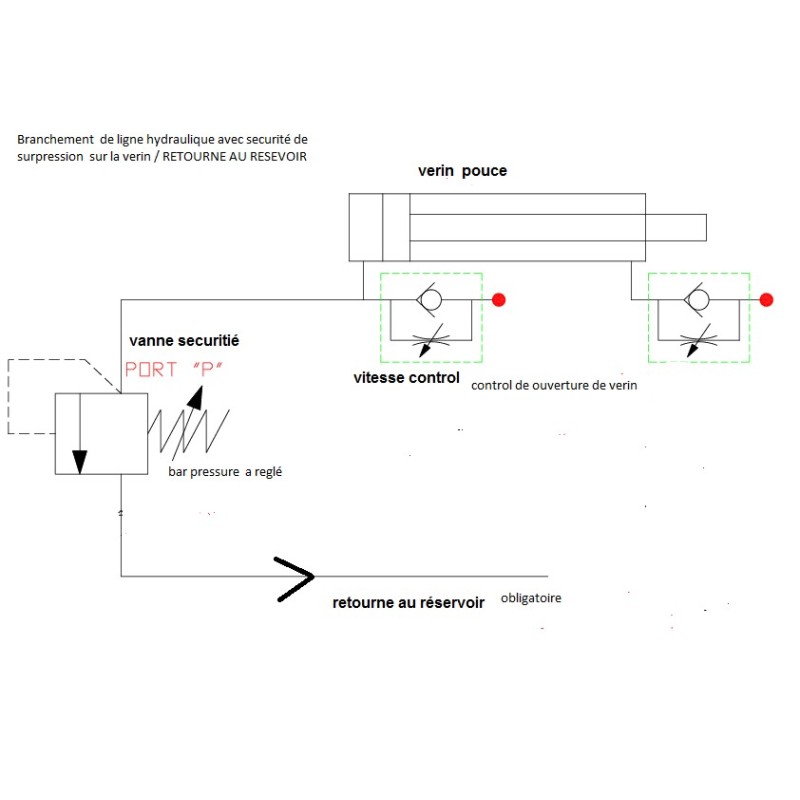 Pouce de manutention hydraulique pour pelle de 2Tà 8T