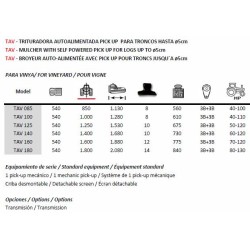 Broyeur pick up auto alimentation pour tronc TAV - TAJO