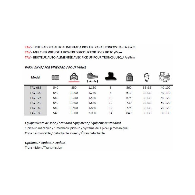 Broyeur pick up auto alimentation pour tronc TAV - TAJO