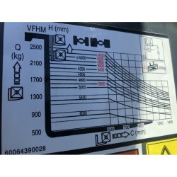 Chariot élévateur NEUF BAOLI KBD 25+ Doosan - EU5 4700mm + TDL            France compact