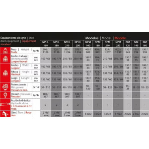 Lame niveleuse polidozer NPHL / NPM / NM MURRAY VENTURA