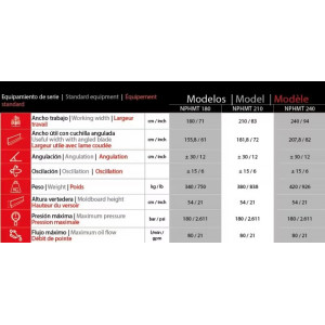 Lame niveleuse avec attelage 3 points NPHMT BRUE VENTURA