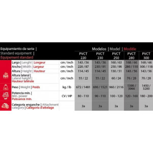 Pelle poussée renforcée, niveleuse de terre PVCT AVON VENTURA