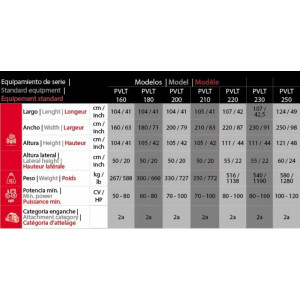 Pelle fixe légère centrée , niveleur de sol PVLT LUNE VENTURA