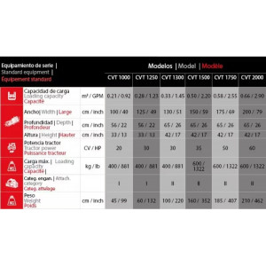 Benne basculante CVT AIRE VENTURA
