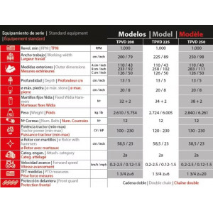Broyeur PIERRE & BOIS 100 - 230CV VENTURA TPVD ARKANSAS
