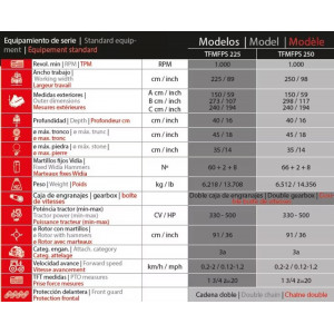 Concasseur et fraiseuse forestier de pierres VENTURA ONYAR TFMFPS