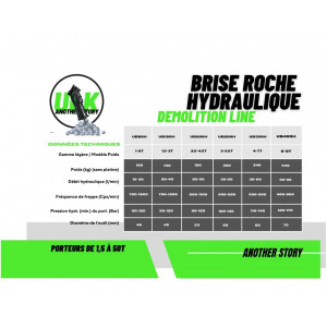 BRH ULK UB1000H pour pelles de 10 à 15T